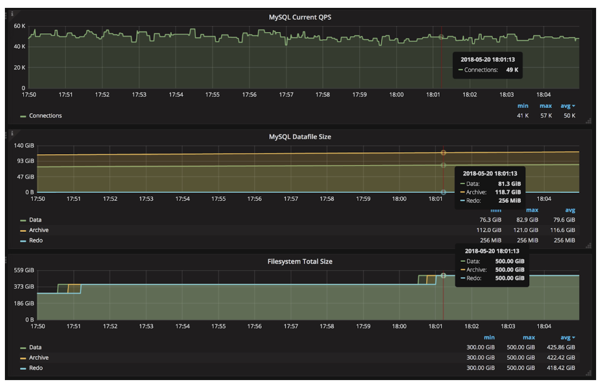 prometheus grafana